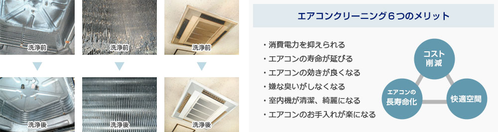エアコンクリーニング６つのメリット